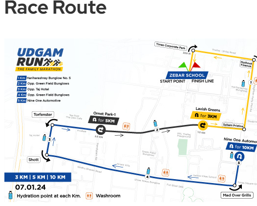 Udgam Run