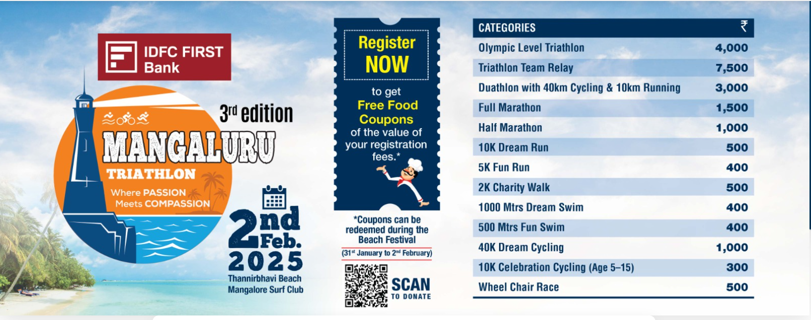 Idfc First Bank Mangaluru Triathlon 2025