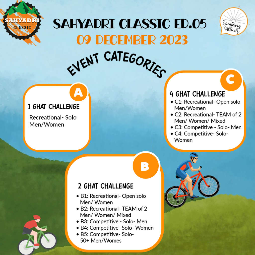 Sahyadri Classic - Conquering The Western Ghats